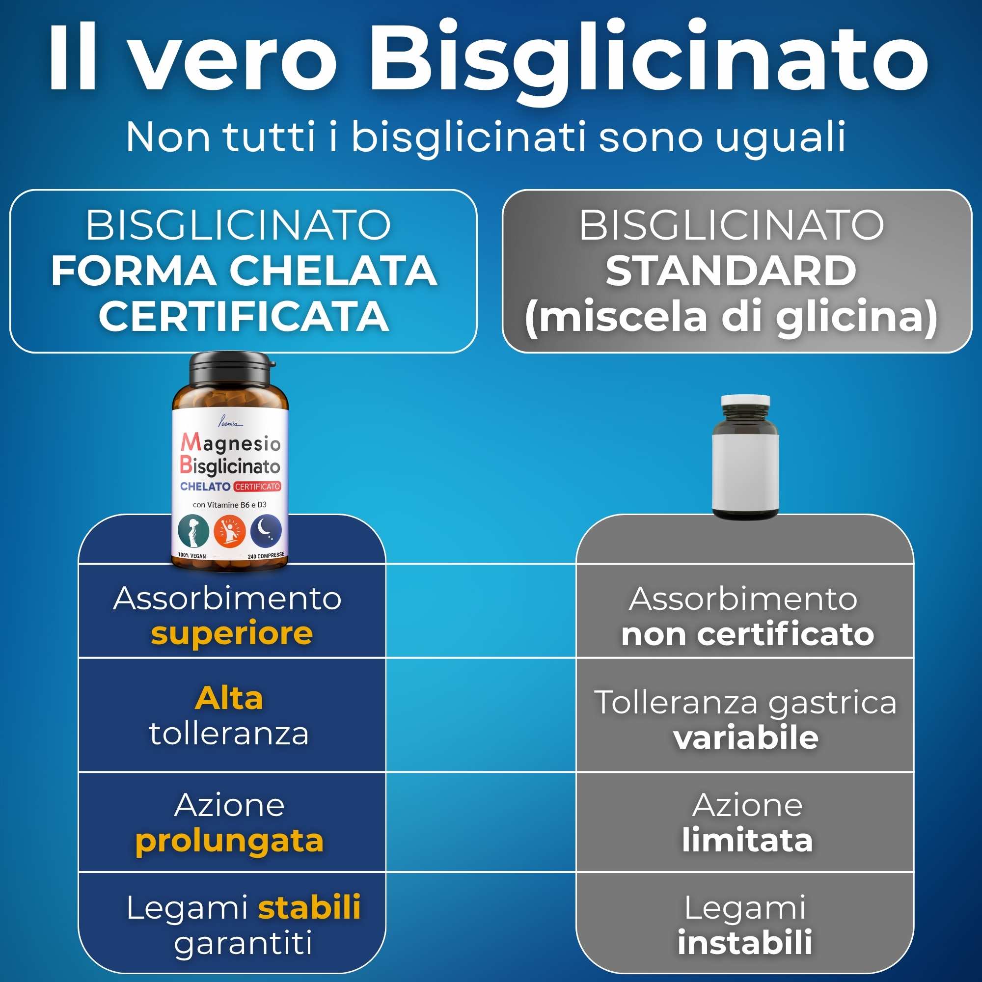 Magnesio Bisglicinato 300 mg