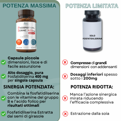 Fosfatidilserina PS 400mg Ultra
