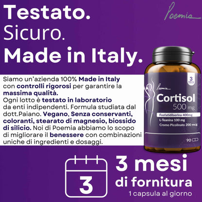 Cortisol
