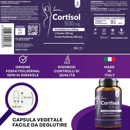 Cortisol