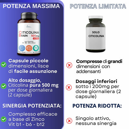 Citicolina Pura Integratore 500 mg
